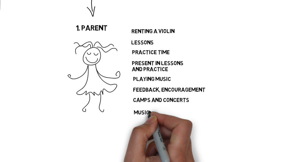 The 3 People Who Support Violin Students
